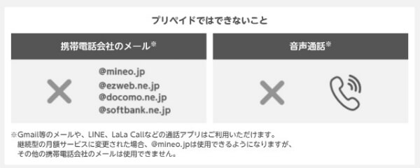 mineoのプリペイドパックでできないこと