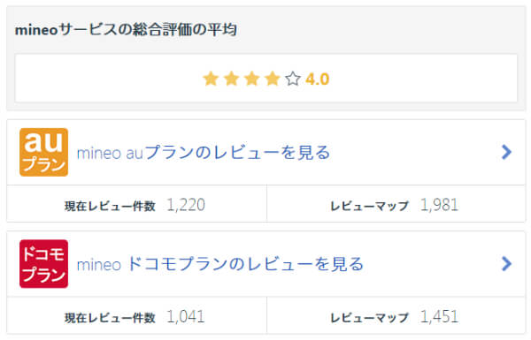 ユーザーの感想や評価が投稿されています