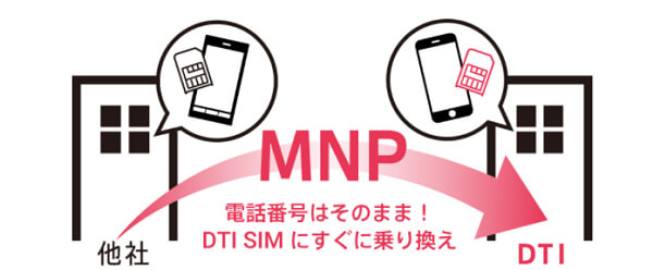 最短15分すぐに他社から乗り換えできます