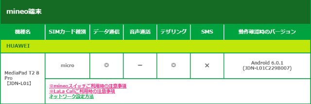 mineo Aプラン