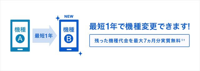 機種変更先取りプログラム