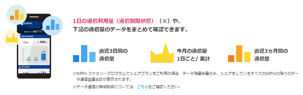 通信量をグラフで詳しく確認できる