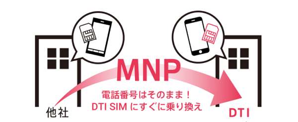 乗り換えにはMNP予約番号が必要