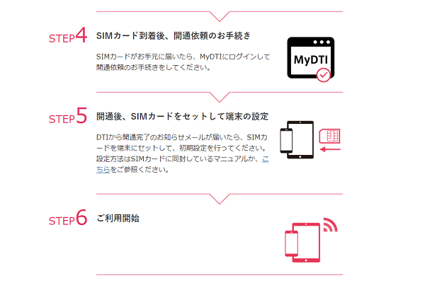 DTI SIMは即日開通に対応