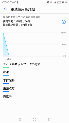 P10 liteの電池使用量