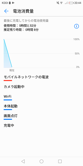 Mate 10 liteの電池使用量