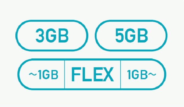 U-mobileの基本となる容量別のプラン