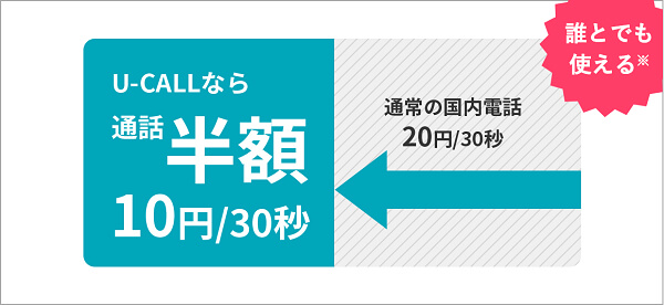「U-CALL」アプリの利用で通信量が半額に