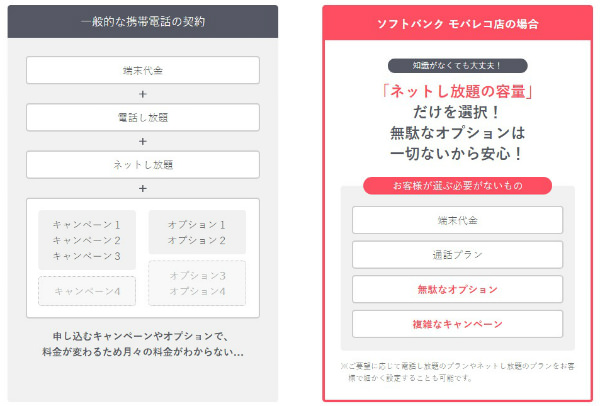 容量を選択するだけでOKのシンプルプラン