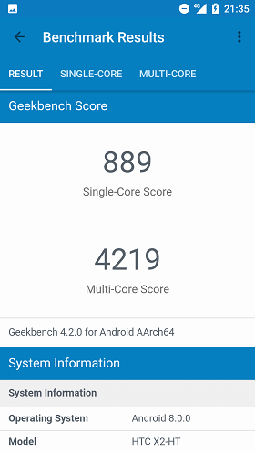 Geekbench 4のスコア