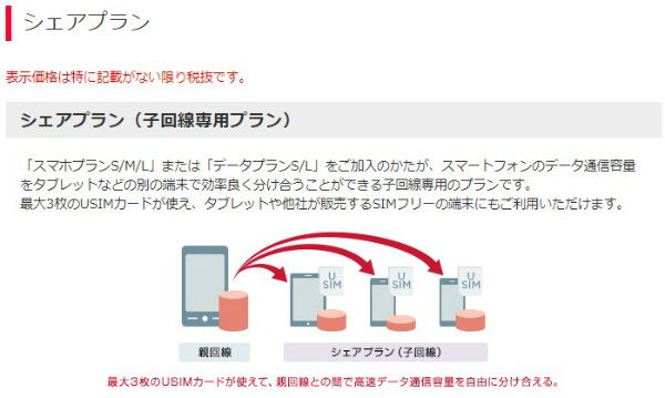 最大3枚のUSIMカードを使うことができる
