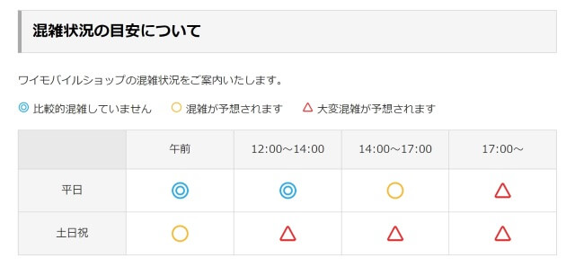 ワイモバイルショップの混雑目安