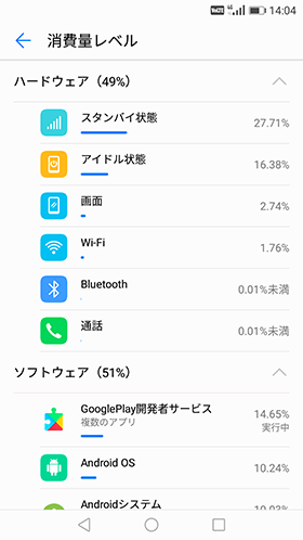 【設定】→【電池】→【消費量レベル】をタップ