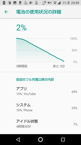 AQUOS Rの電池使用状況