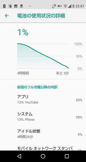 AQUOS R compactの電池使用状況