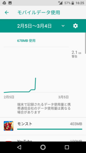 Android One S3 設定:使用したデータ通信量を管理する