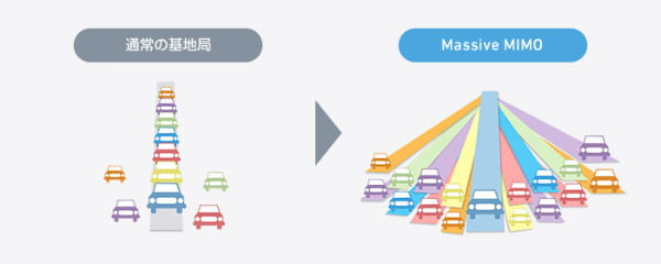 車線が多ければ渋滞せずにスムーズに走行できますよね?