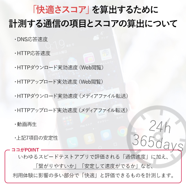 快適さスコアの算出項目について