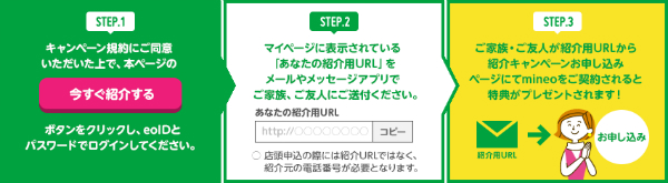 mineo キャンペーン