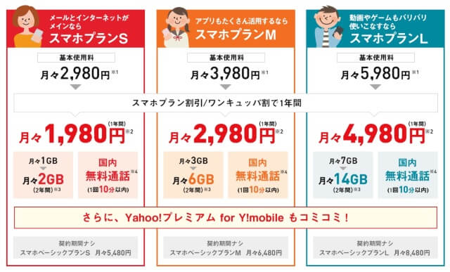 ワイモバイルの料金プランは3種類