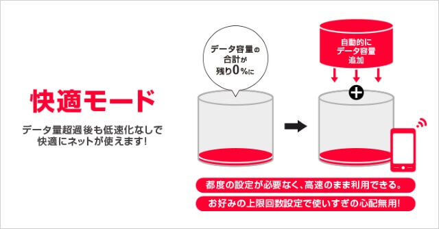快適モードでデータチャージ