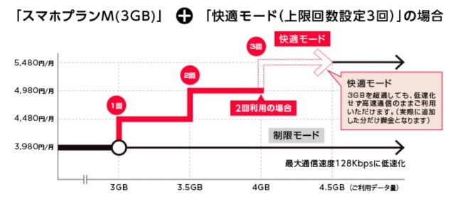 事前に回数を設定できる快適モードも意外と便利