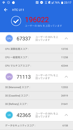 Antutu Benchmarkでのベンチマークスコア