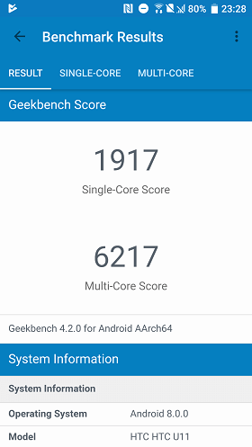 Geekbench 4でのベンチマークスコア