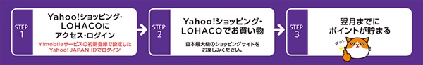 ポイントがザクザク貯まります!