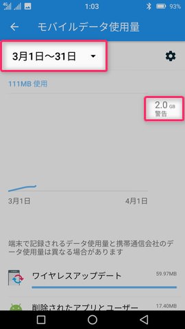設定を終えたら使用量の集計画面上で表示が変わっていることを確認