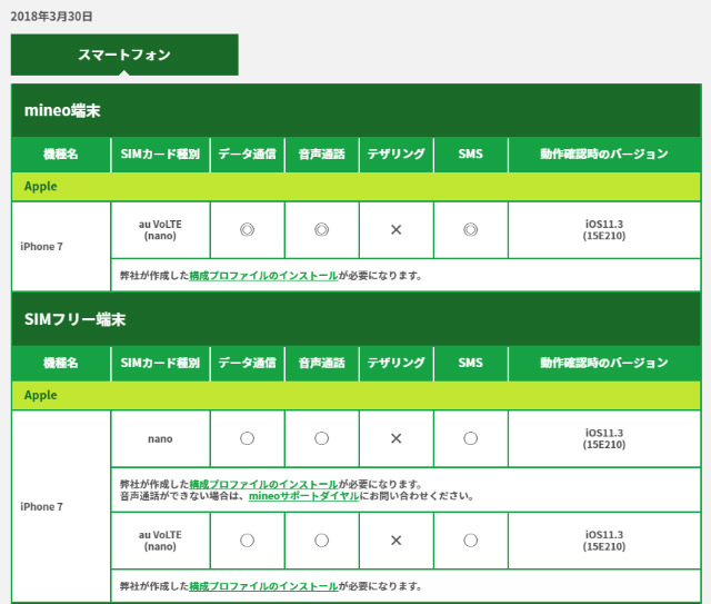 「iPhone 7」で絞り込んだ様子