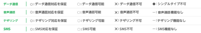 対応状況のチェック方法