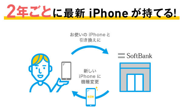 安いも正義