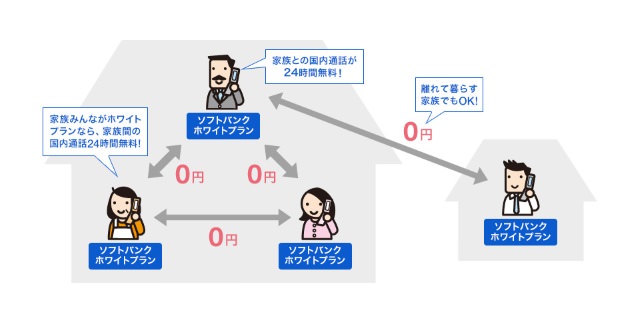 家族間コミュニケーションに特化したホワイトプラン