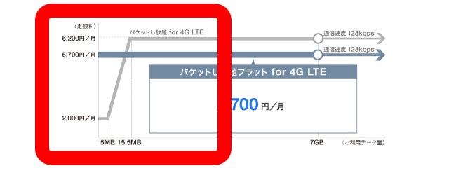 15.5MB使っただけでいきなりマックス