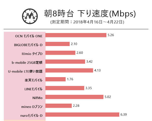 朝(8:30)の測定結果