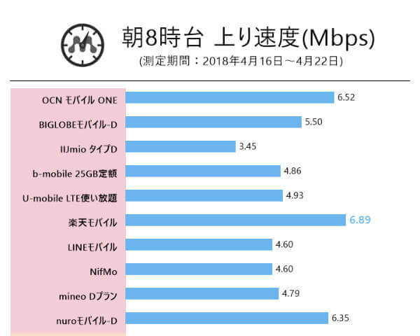 朝(8:30)の測定結果
