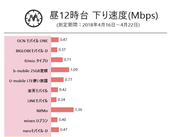 昼(12:30)の測定結果
