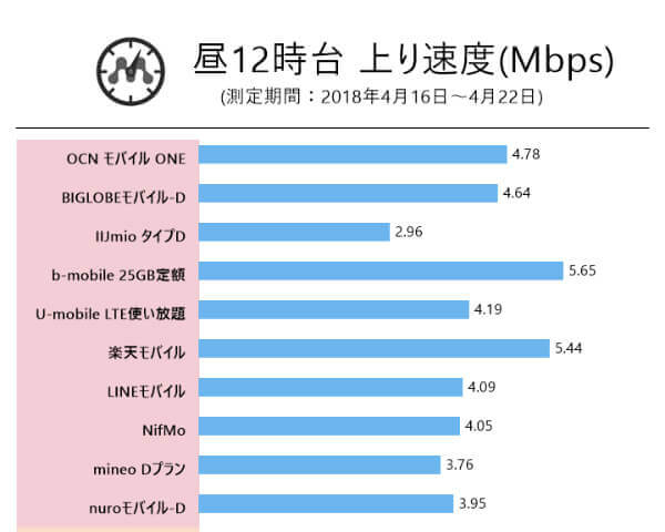 昼(12:30)の測定結果