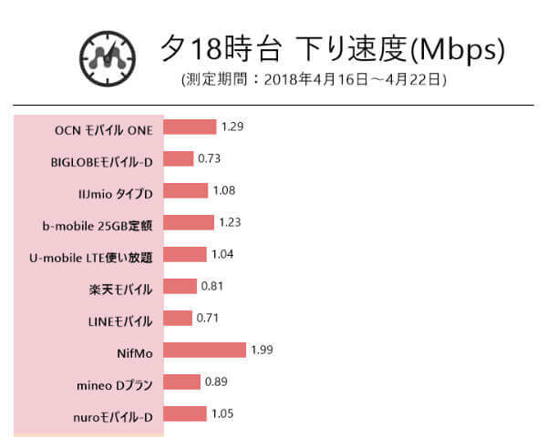 夕(18:30)の測定結果