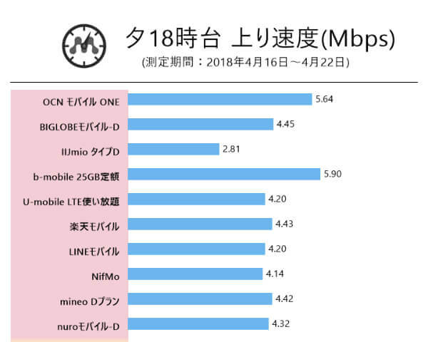 夕(18:30)の測定結果