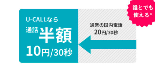 通話料が半額になるお得サービス「U-CALL」