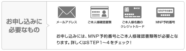 UQモバイルの申し込みに必要なもの