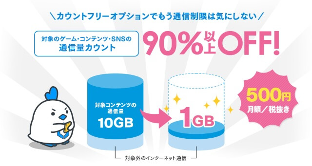 対象のゲーム・コンテンツ・SNSの通信料がカウントフリー