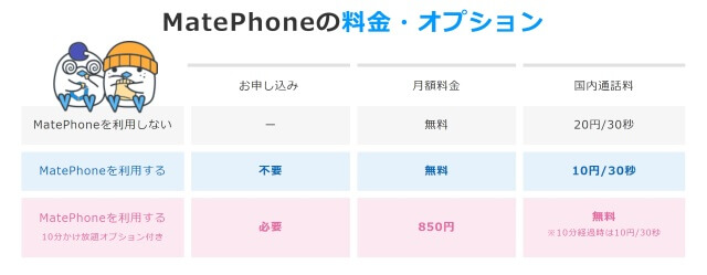 通話定額MatePhone