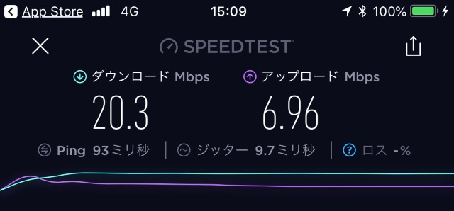 リンクスメイトでスピードテスト
