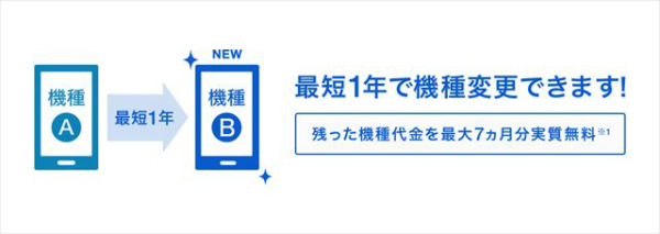 「常に最新機種を使いたい」という人にオススメ