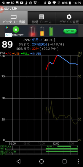 Moto E5 Battery MIXで検証してみた