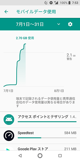 Android One X4 【モバイルデータ使用】をタップすると、アプリごとの使用量を確認できる