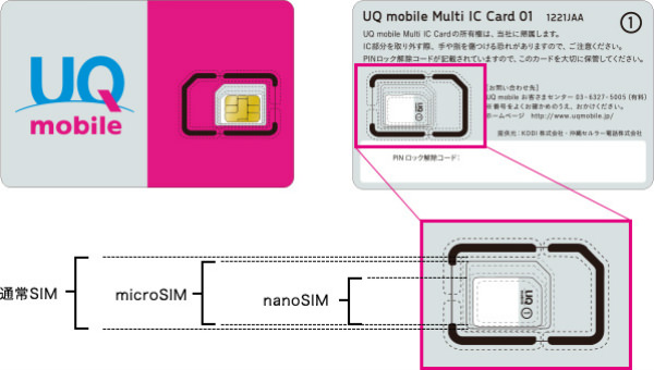 標準SIM、マイクロSIM、ナノSIMの3種類のサイズに切り離せる